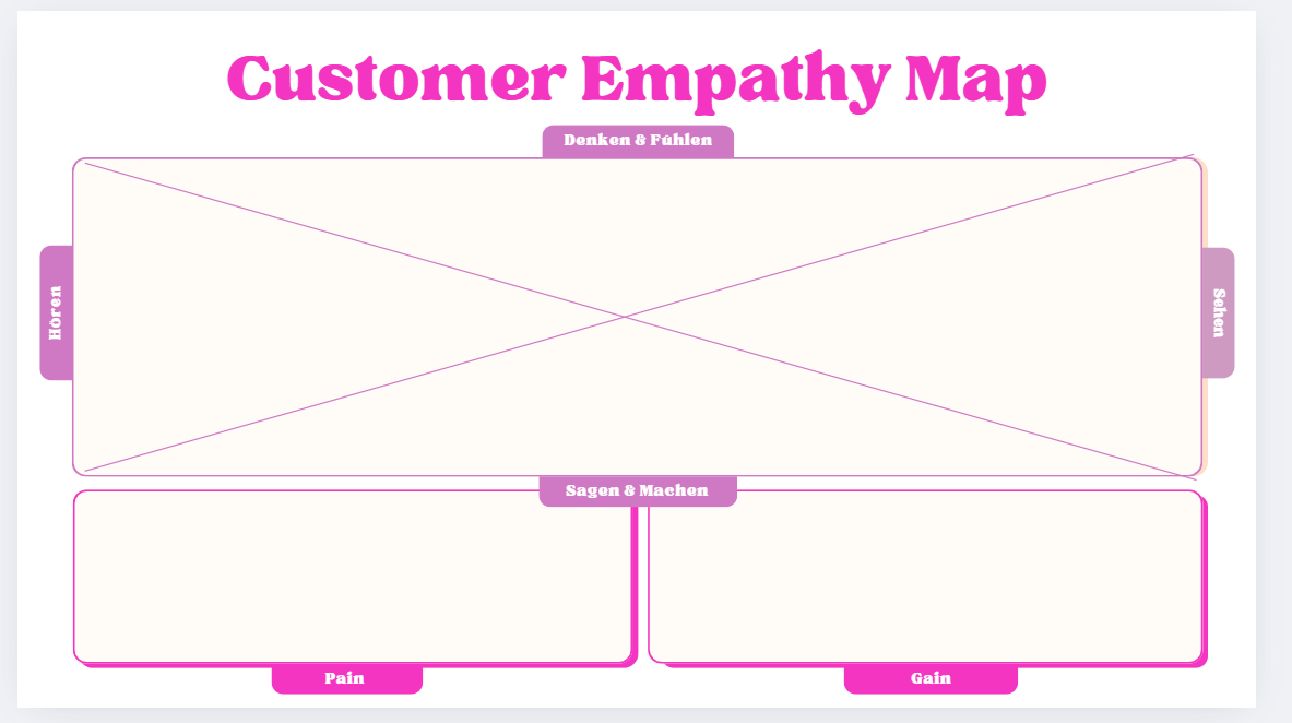 Folie zur Zielgruppenfindung